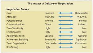 negotiation-dimensions